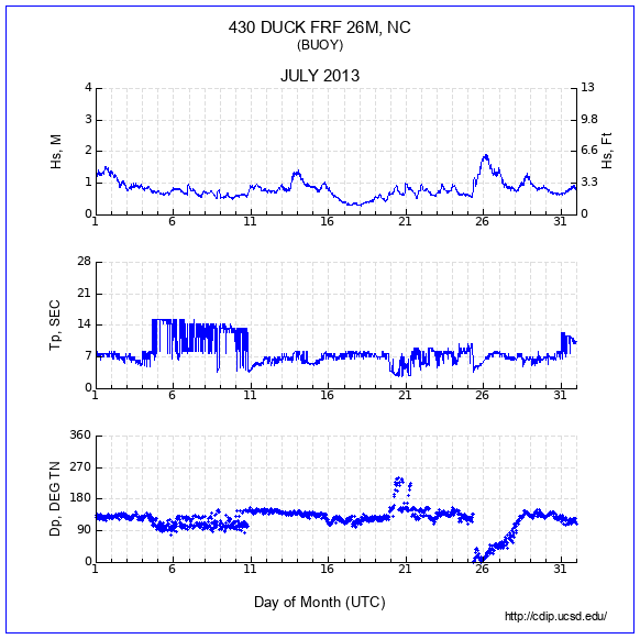 Compendium Plot