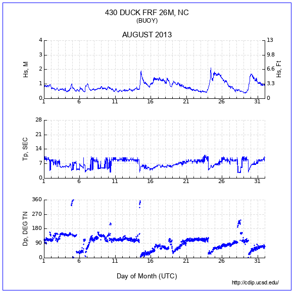 Compendium Plot