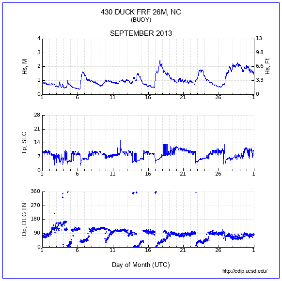 Compendium Plot