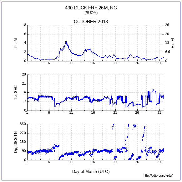 Compendium Plot