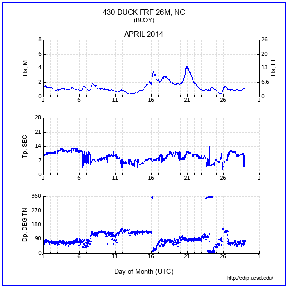 Compendium Plot