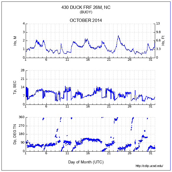 Compendium Plot