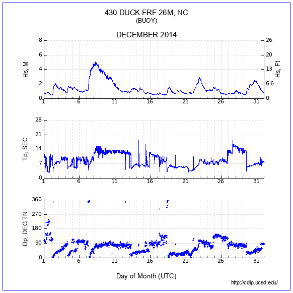 Compendium Plot