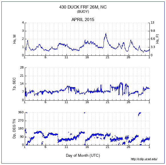 Compendium Plot