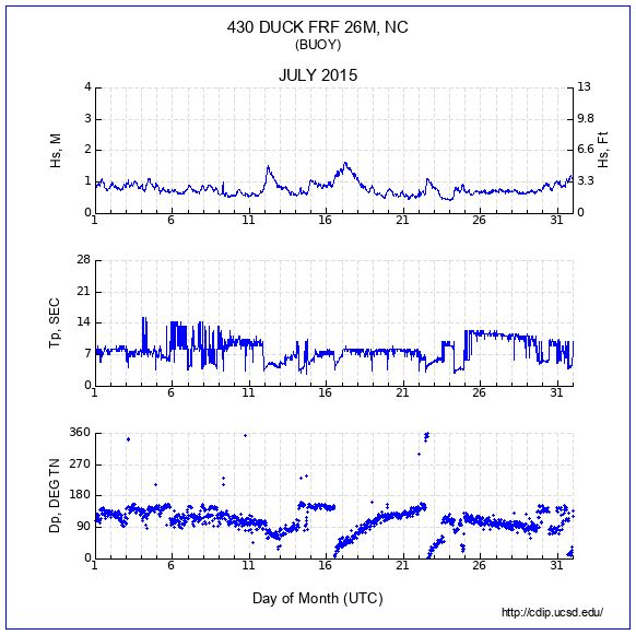 Compendium Plot