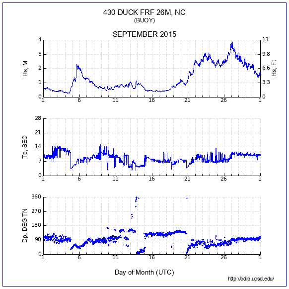 Compendium Plot