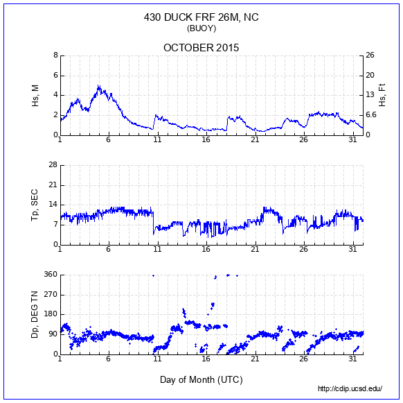 Compendium Plot