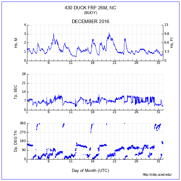 Compendium Plot