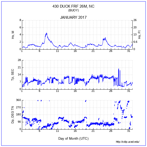 Compendium Plot