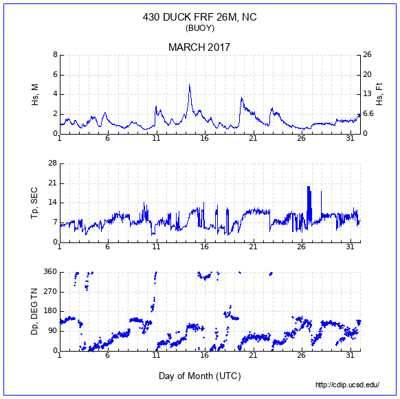 Compendium Plot