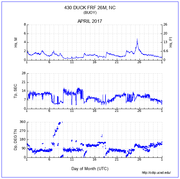 Compendium Plot