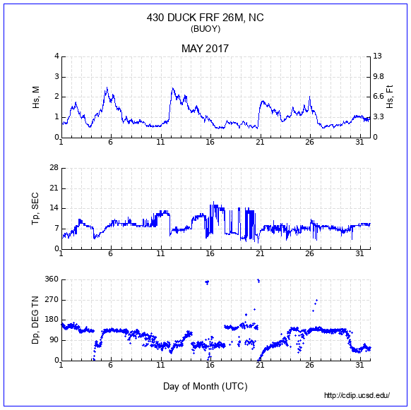 Compendium Plot