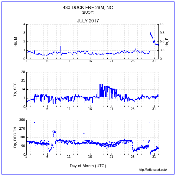 Compendium Plot