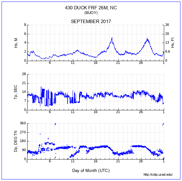 Compendium Plot