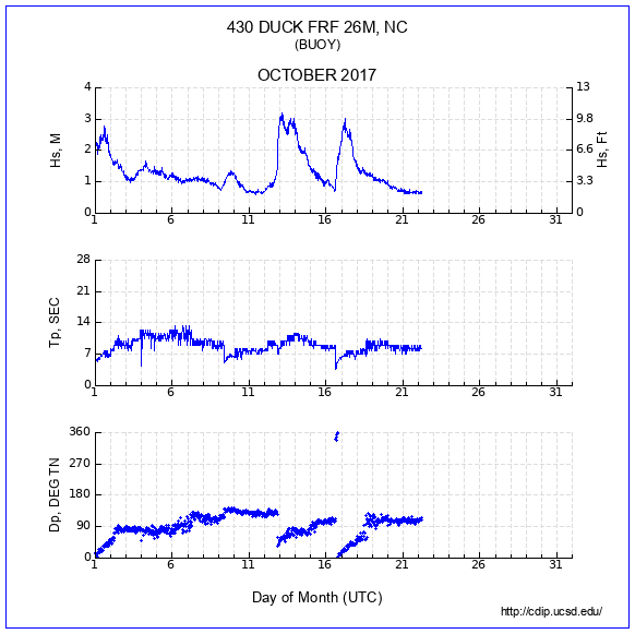 Compendium Plot