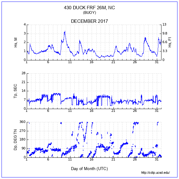 Compendium Plot