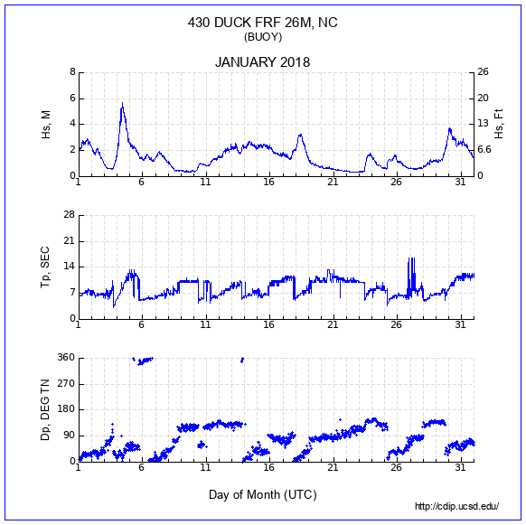 Compendium Plot