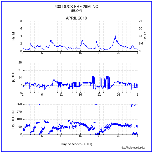 Compendium Plot