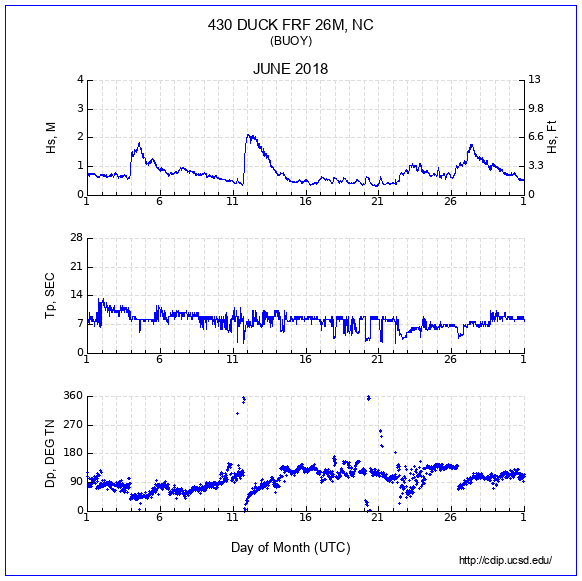 Compendium Plot