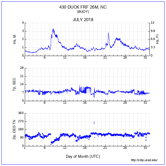 Compendium Plot