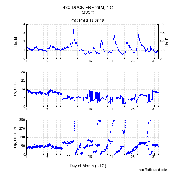 Compendium Plot