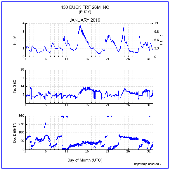 Compendium Plot