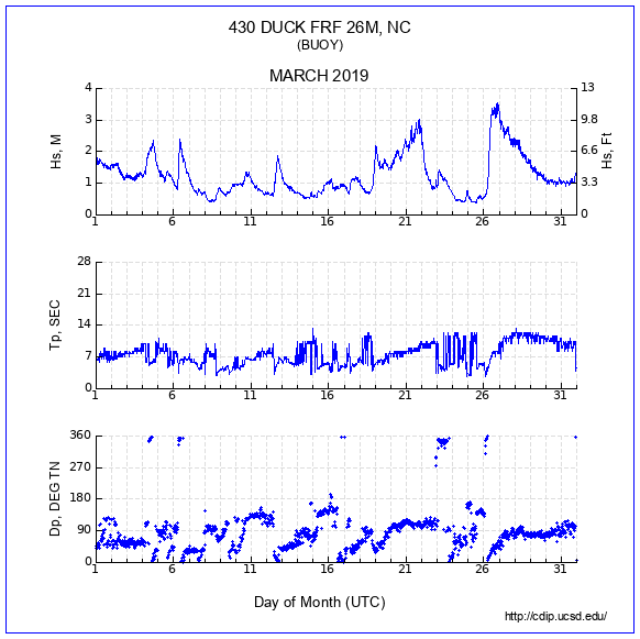 Compendium Plot