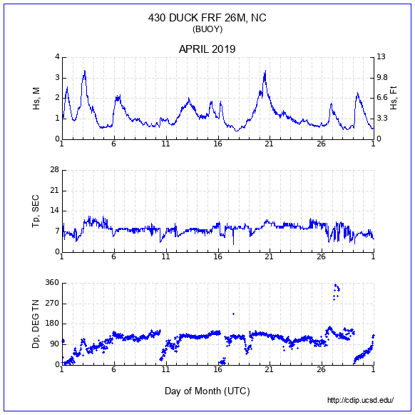 Compendium Plot