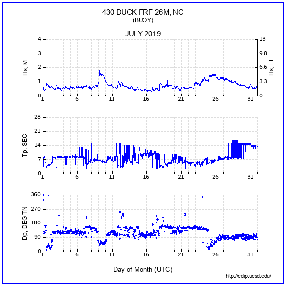 Compendium Plot