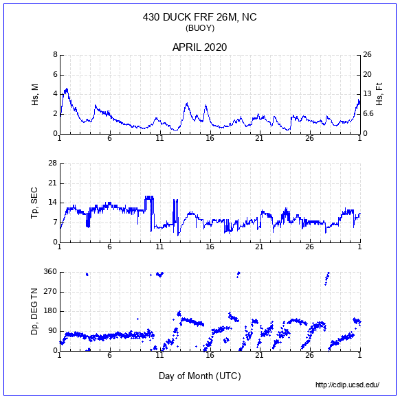 Compendium Plot