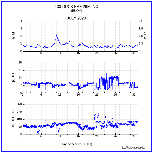 Compendium Plot