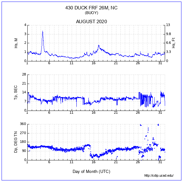 Compendium Plot