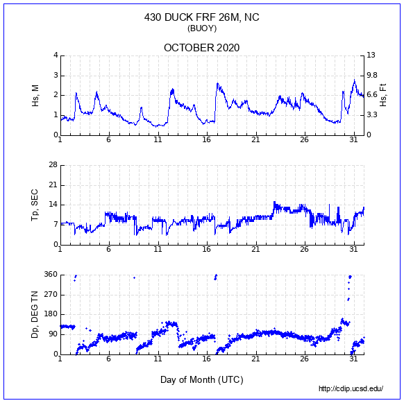 Compendium Plot