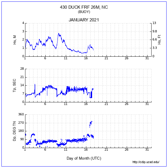 Compendium Plot