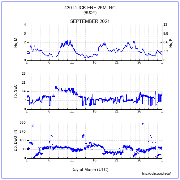 Compendium Plot