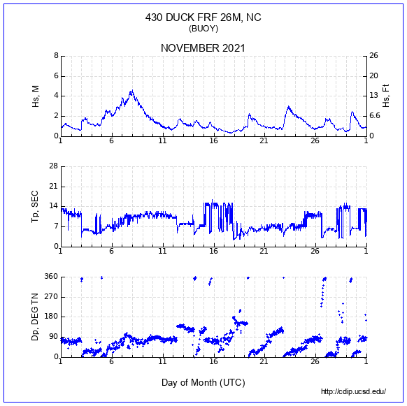 Compendium Plot