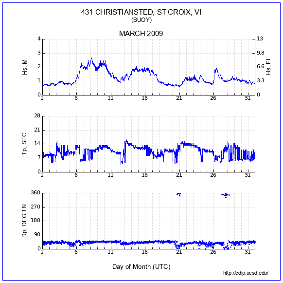 Compendium Plot