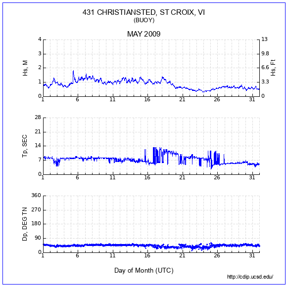 Compendium Plot