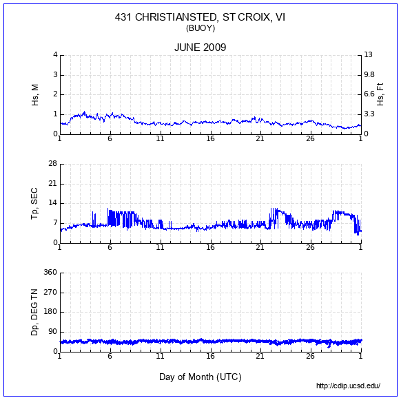 Compendium Plot