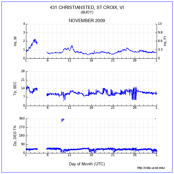 Compendium Plot