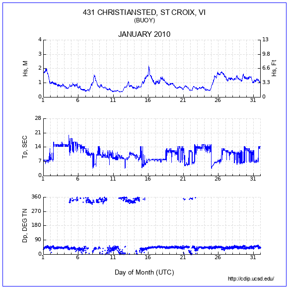 Compendium Plot