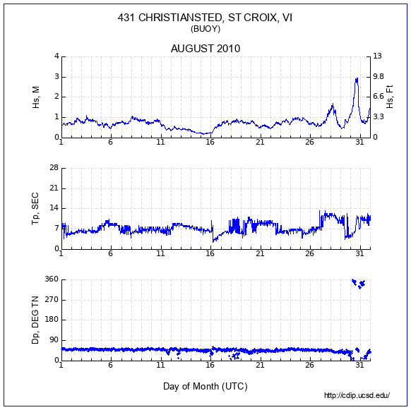 Compendium Plot