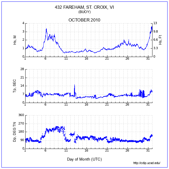 Compendium Plot