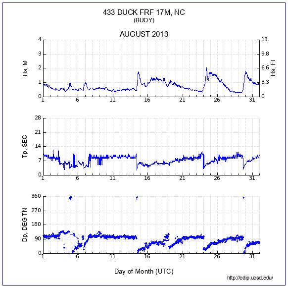 Compendium Plot