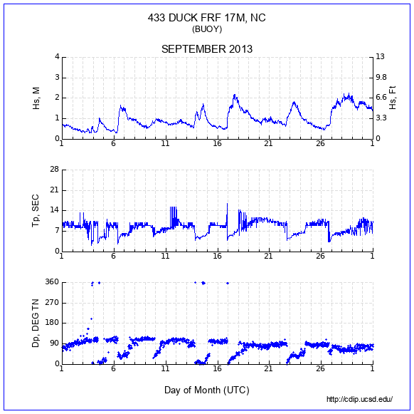 Compendium Plot