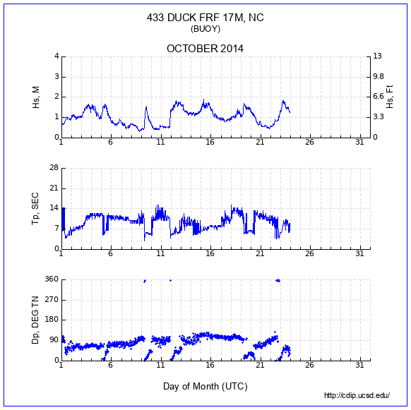 Compendium Plot