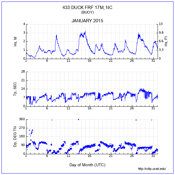 Compendium Plot