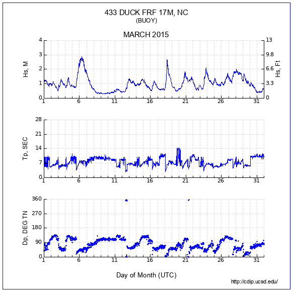 Compendium Plot