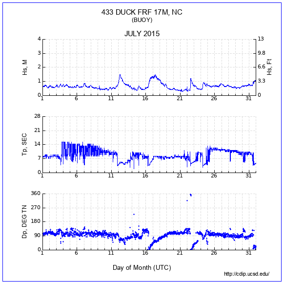 Compendium Plot