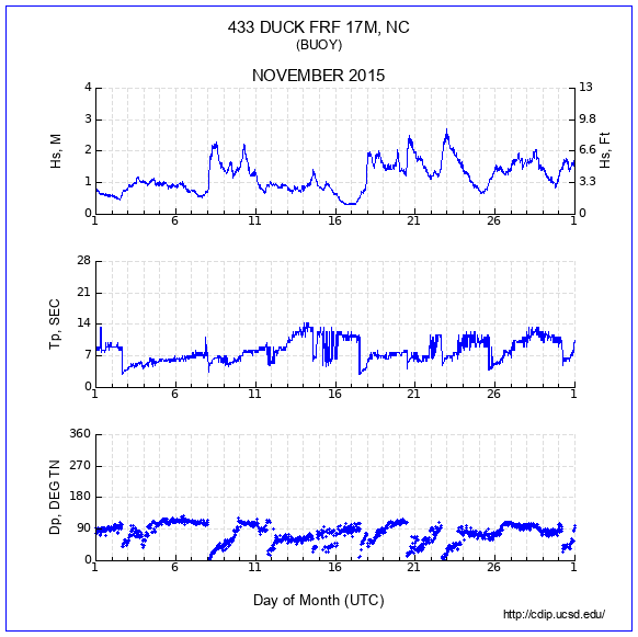 Compendium Plot